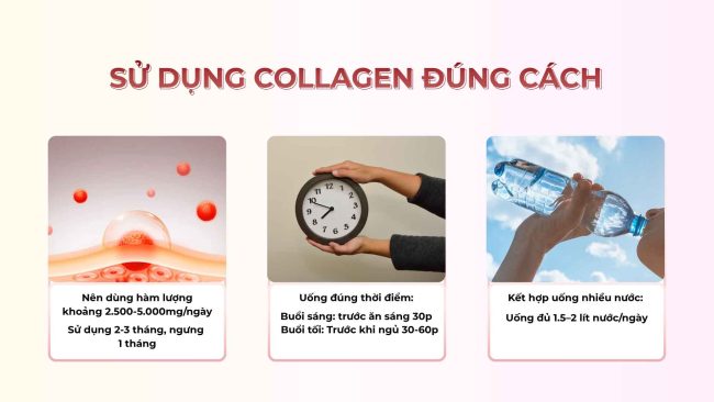 Uống Collagen
