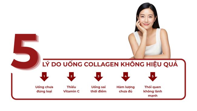 Uống Collagen
