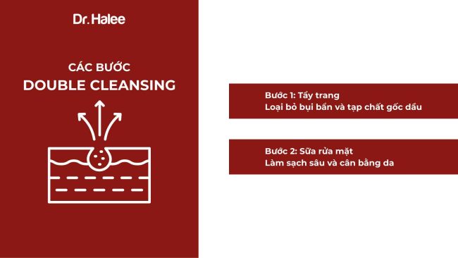 Double Cleansing